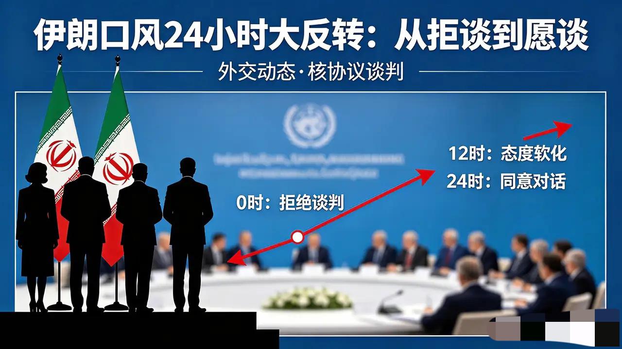 伊朗口风24小时大反转
从拒谈到愿谈背后三大玄机
美式边打边谈演不下去了

先说