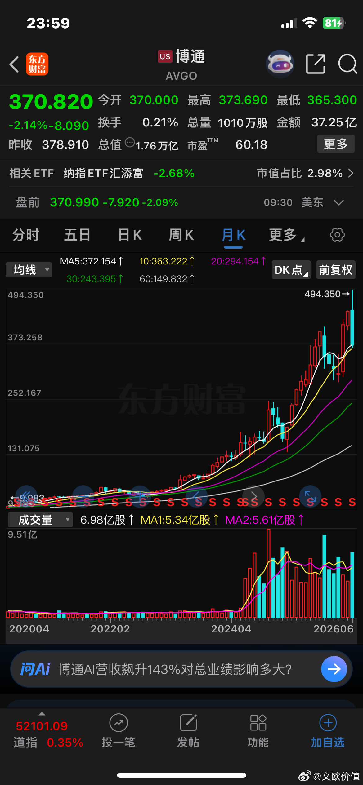 美芯片半导体集体下挫，英伟达已经乏力，靠美光很难再继续引领美芯片半导体。美股很难