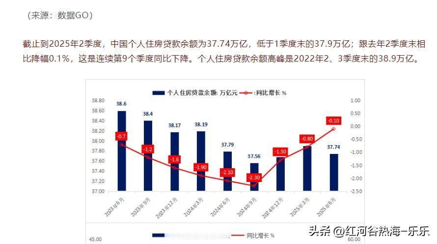 受房产缩水影响最严重的群体，是那些高杠杆买房的人。
这部分群体的生活质量是下降的