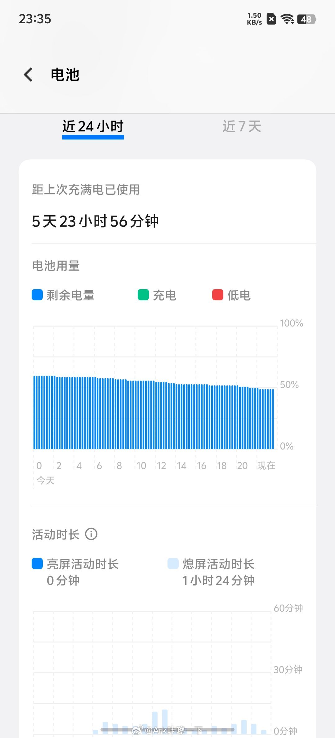 iQOO 13的蓝海电池是真的有东西的，年前出门没有带，就这么放在家里，回来一看