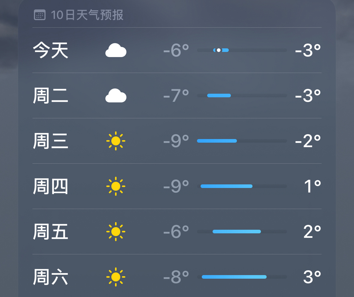 拍完照打开天气预报看到后面几天的气温我很绝望