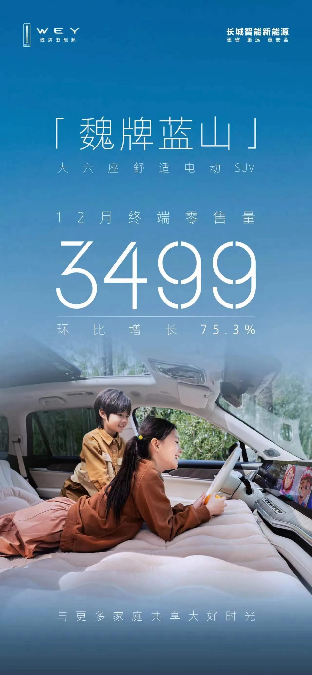 分享一个重要消息，大六座舒适电动SUV，魏牌蓝山12月终端零售量3499台，环比