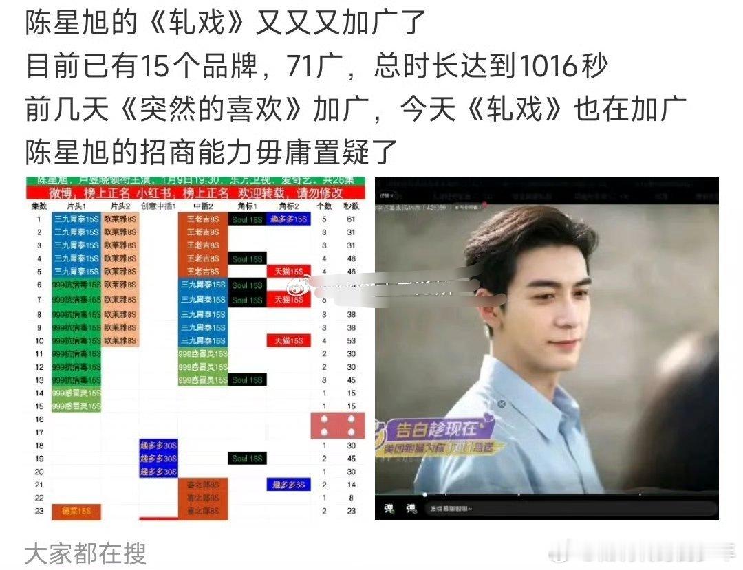 陈星旭突然的喜欢⭐陈星旭轧戏 陈星旭主演的《轧戏》和《突然的喜欢》两部剧最近都加