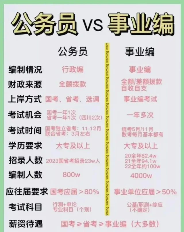 公务员和事业编制的区别