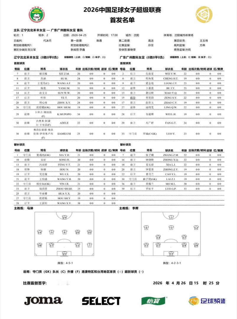 辽宁女足vs广东女足赛前大名单如下比赛时间，今天17:00 
