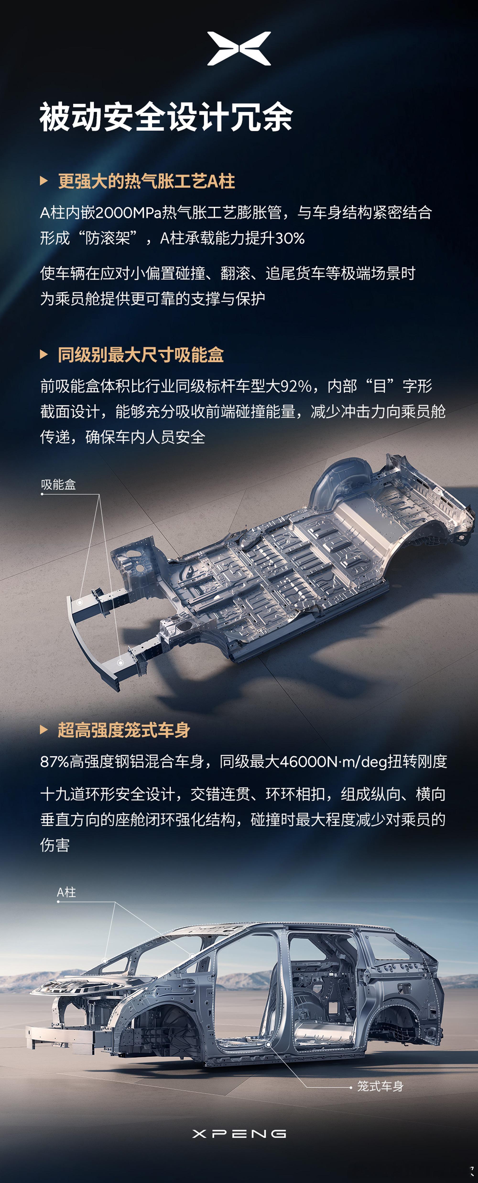 被动安全方面小鹏X9同样不含糊，在看不见的地方可谓是下足了本钱！你见过这么大体积