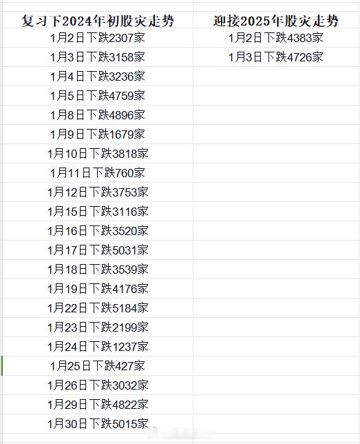 在接待客户有点忙，谁帮我统计一下~[羞嗒嗒] 