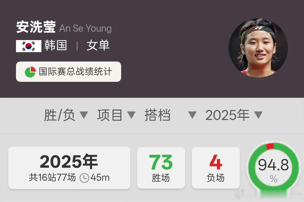 羽毛球安洗莹 这么打下去真要成“女林丹”了，DeepSeek认为安洗莹虽然还比不