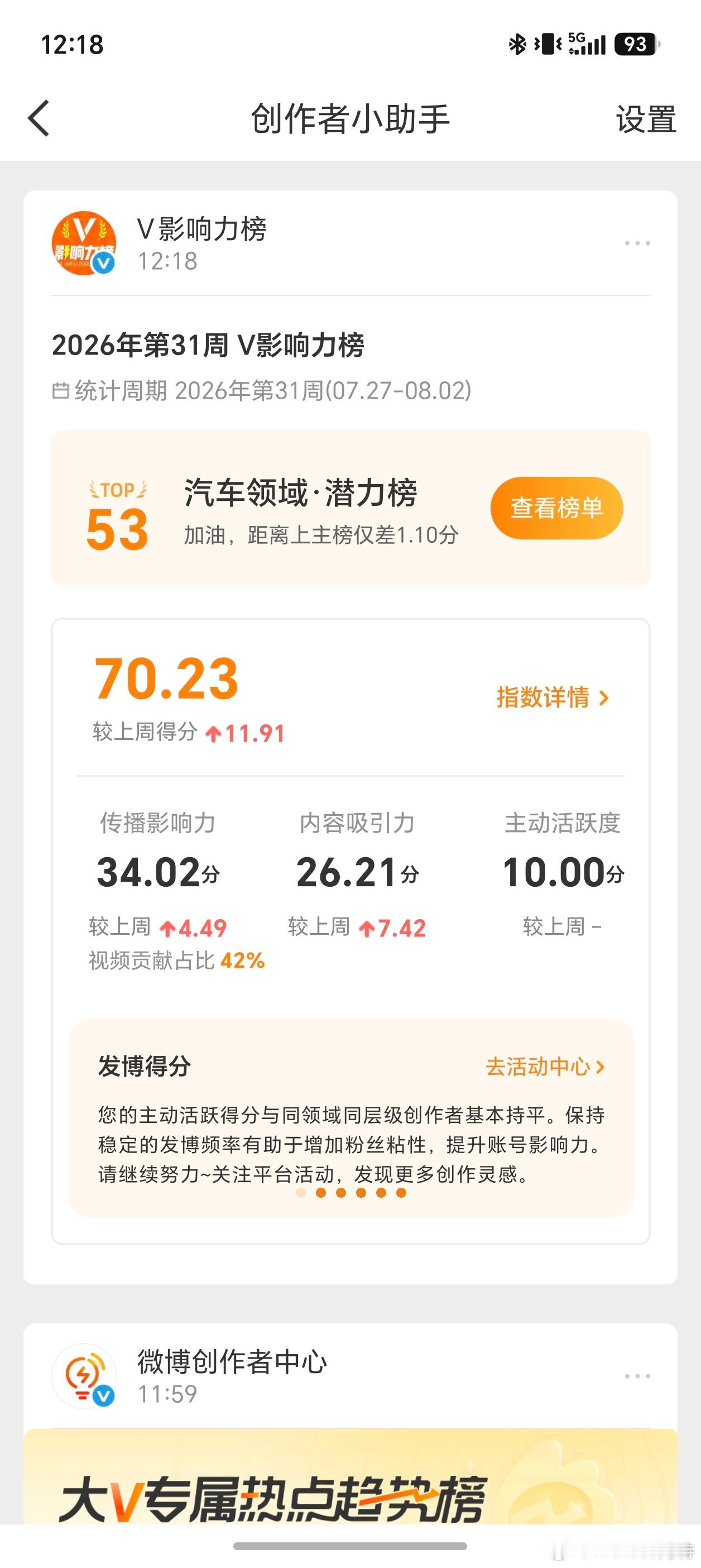 感谢朋友们支持，距离上主榜还差1.15分