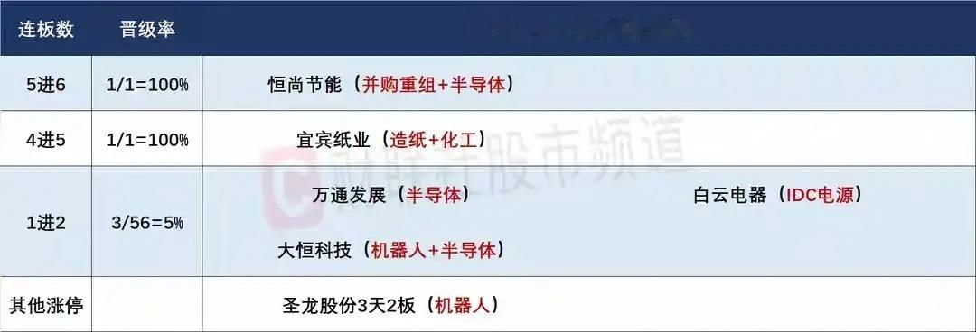 7月8日盘前预案：科技不稳指数难以止跌；混沌期短线继续做好防守！1、昨天的市场再