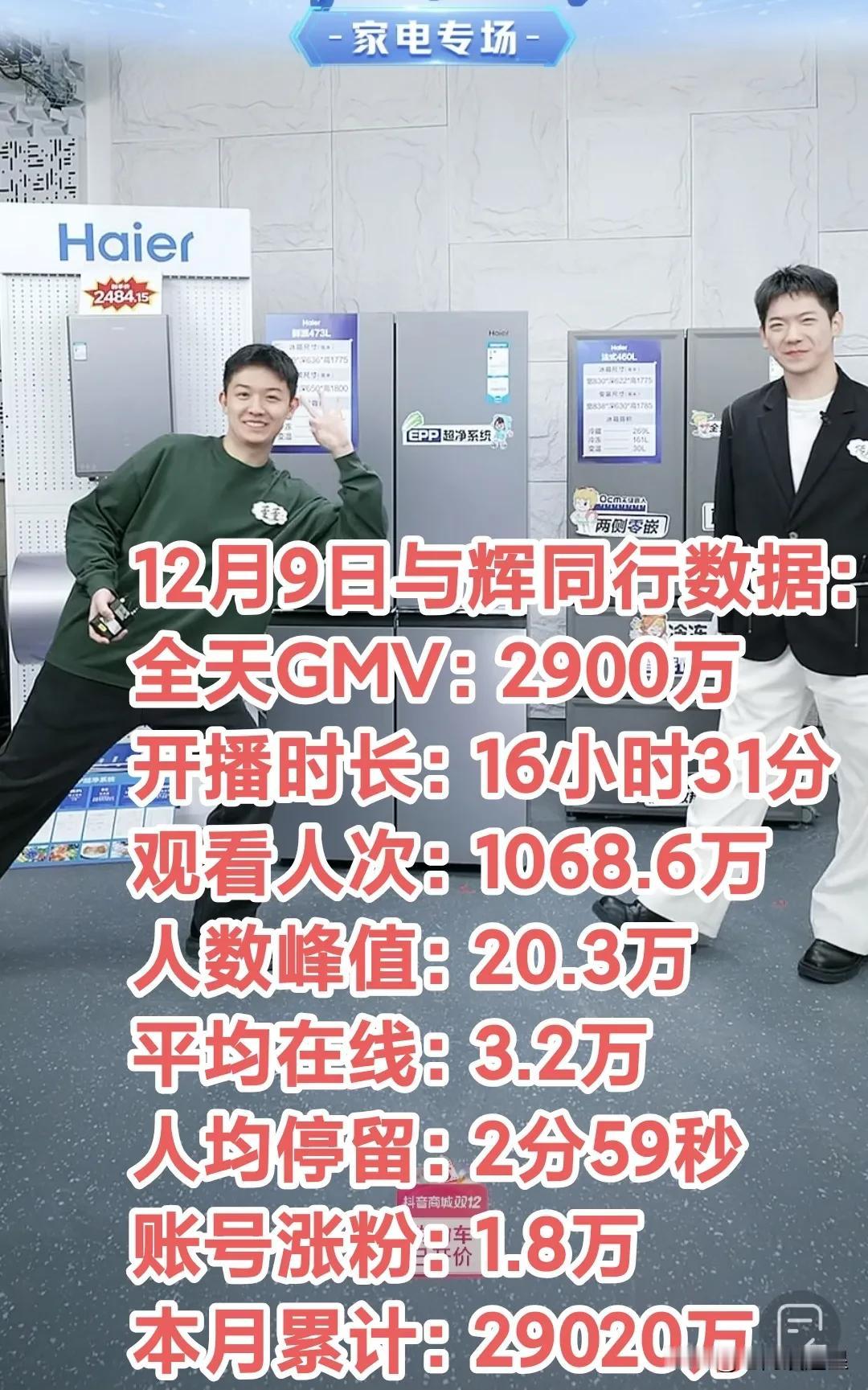 12月9日与辉同行涨粉1.8万，全天销售额2900万。董老师访谈朱华荣人数峰值2