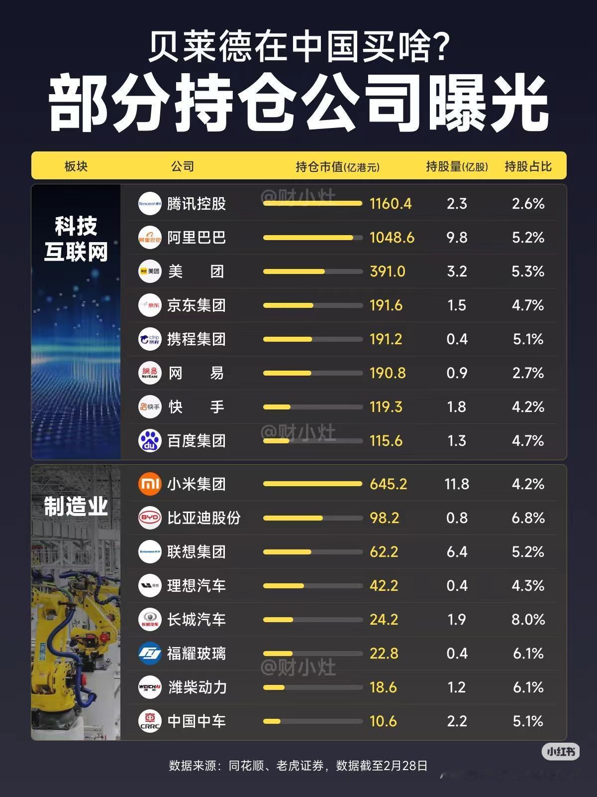 外资悄悄抄底A股！芒格：别人恐惧我贪婪，贝莱德重仓名单曝光
 
查理·芒格曾说：