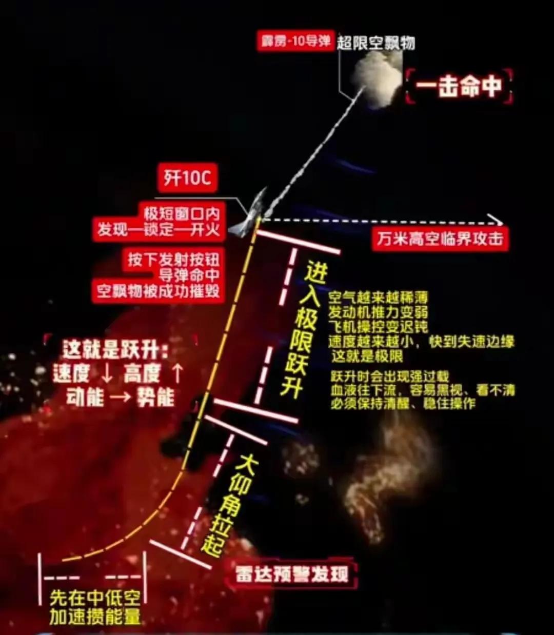 太可惜，很遗憾，伊朗前几年还是没有下定决心壮大空军作战体系，要是强大一些，直接飞