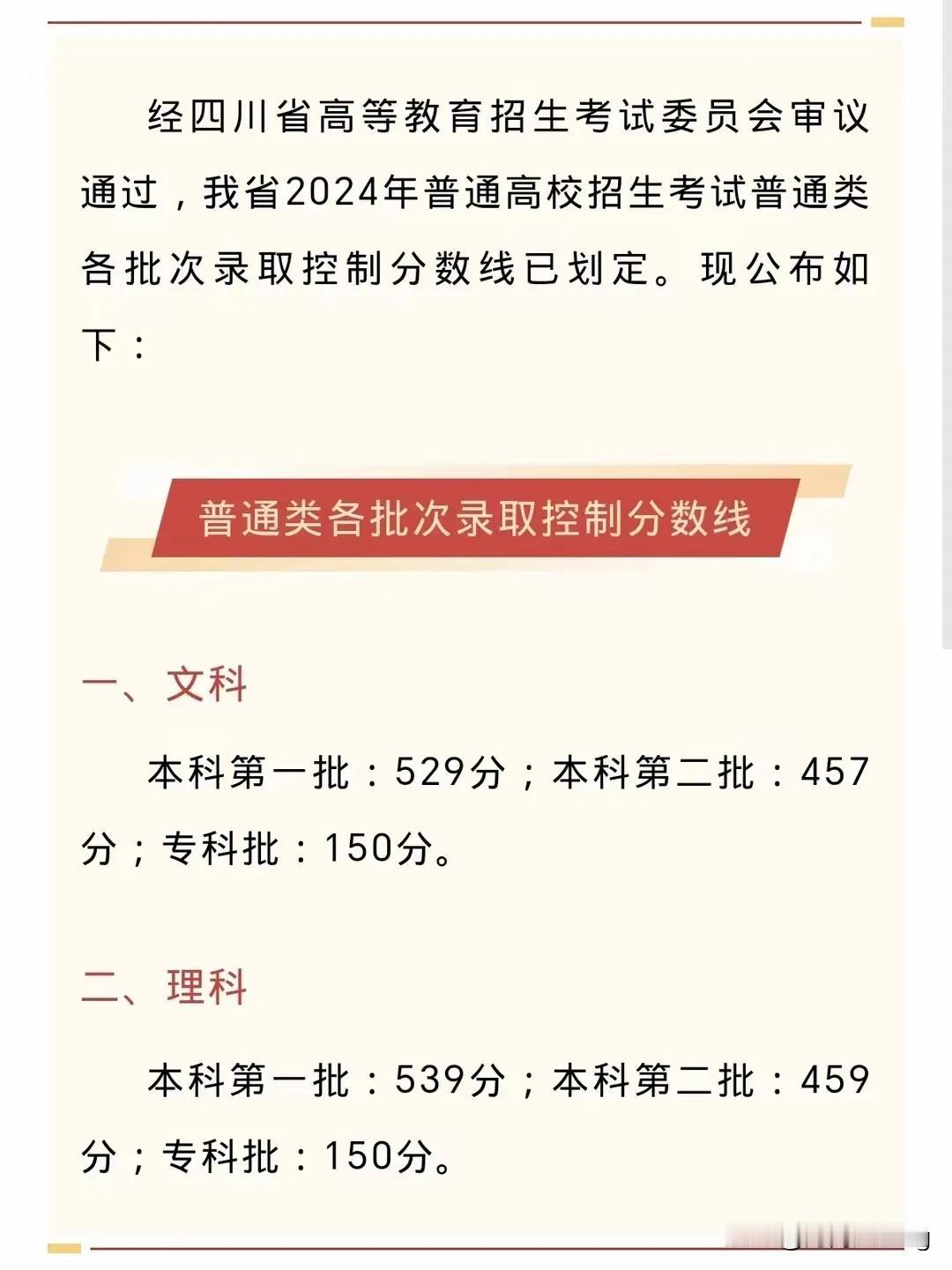 #四川省2024年高考录取分数线公布# 
5月23日。四川省高考录取分数线公布 