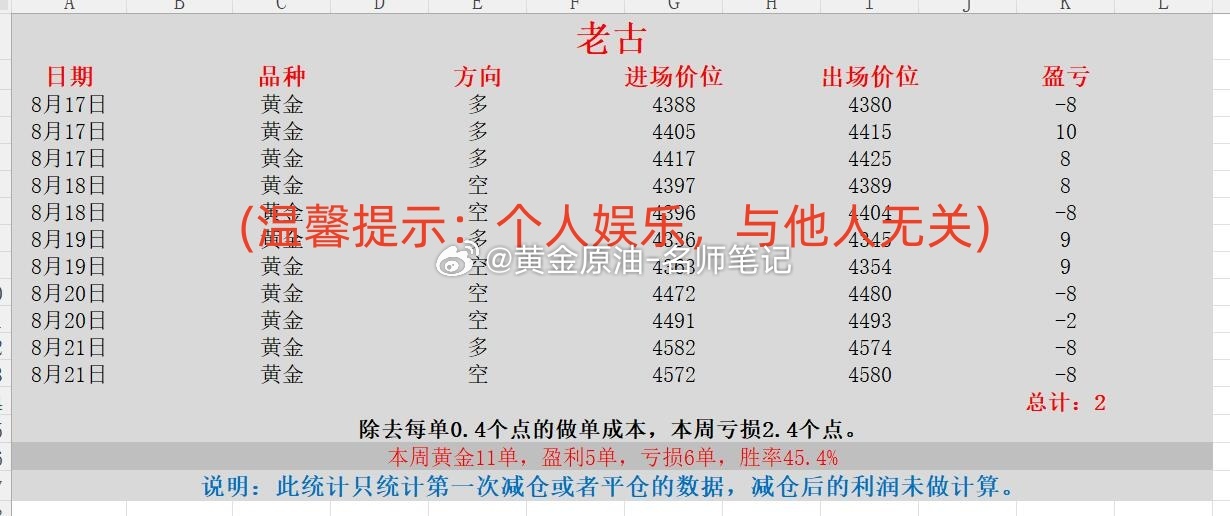 金价飙涨刹不住车了 全球债市现抛售潮 黄金 现货黄金 金价 本周喊单统计第一部分