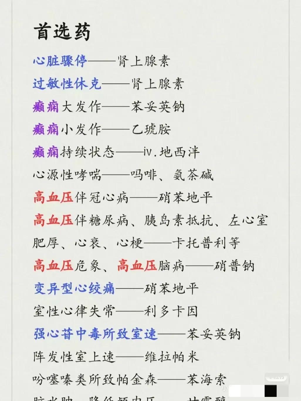 还在为西药常见病用药首选药而犯愁吗？今天就来给大家科普一下，让你轻松应对各种病症