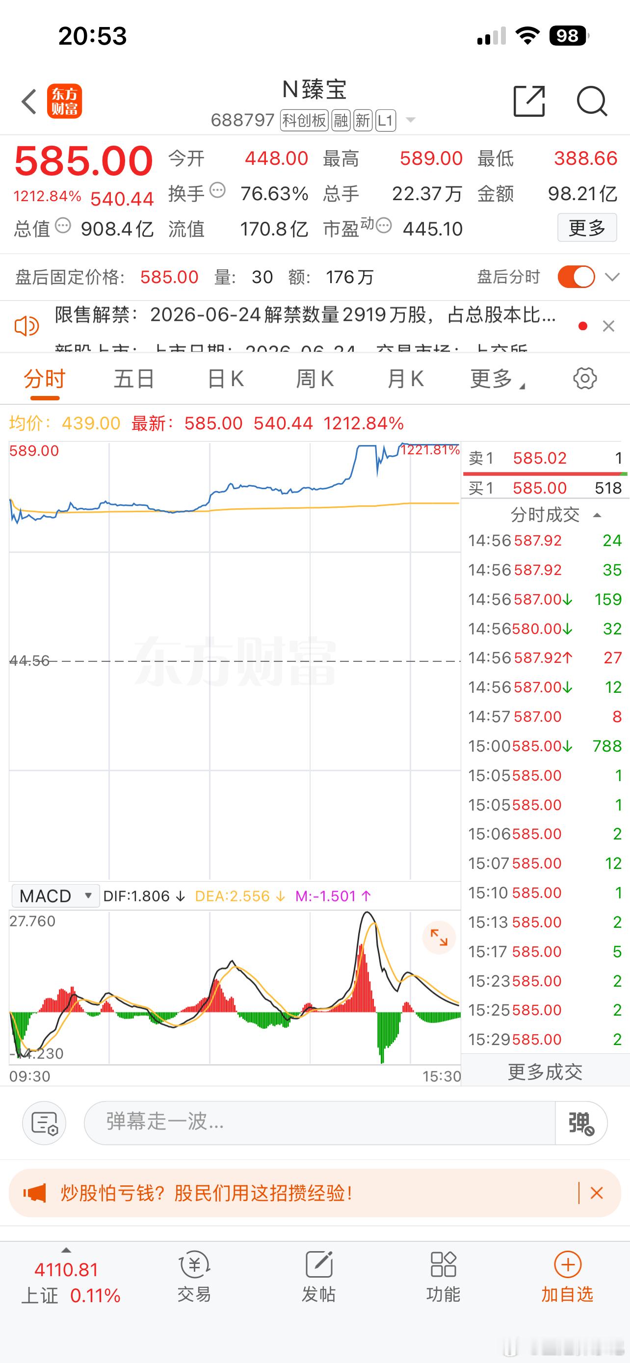 半导体新贵，N臻宝今天上市首日大涨1212%，发行价44.56元/股，共发行数量