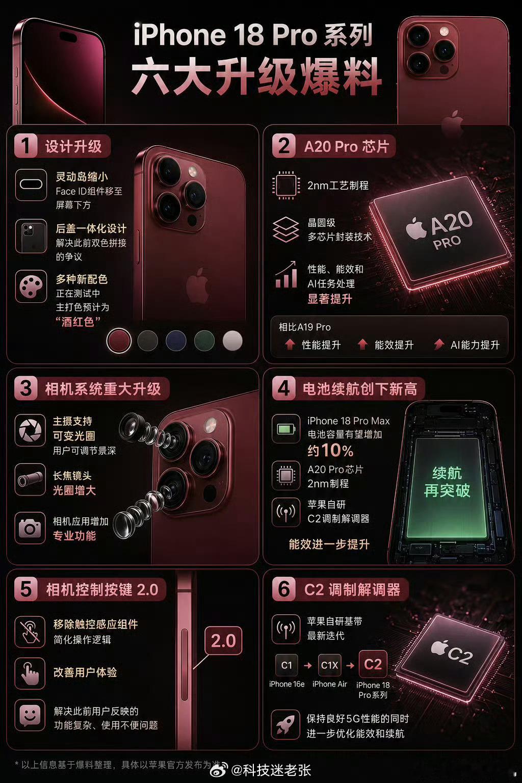 iPhone18Pro系列六大升级我钱包准备好，但是涨价的话就有点顶不住了。希望