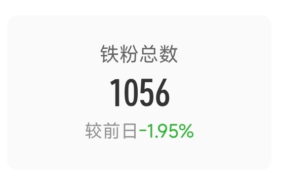 还有没有不是铁的宝宝速来咚咚咚我看谁的铁掉了