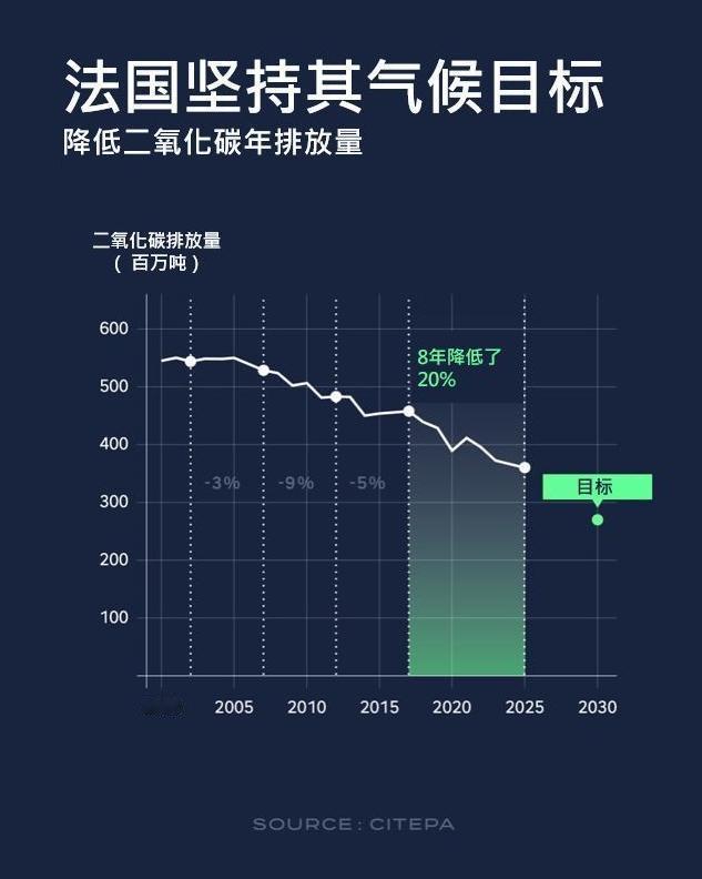 继德国大使馆后，法国驻华大使馆也来劝了：极端高温没几天，空调不是万能的。

还把