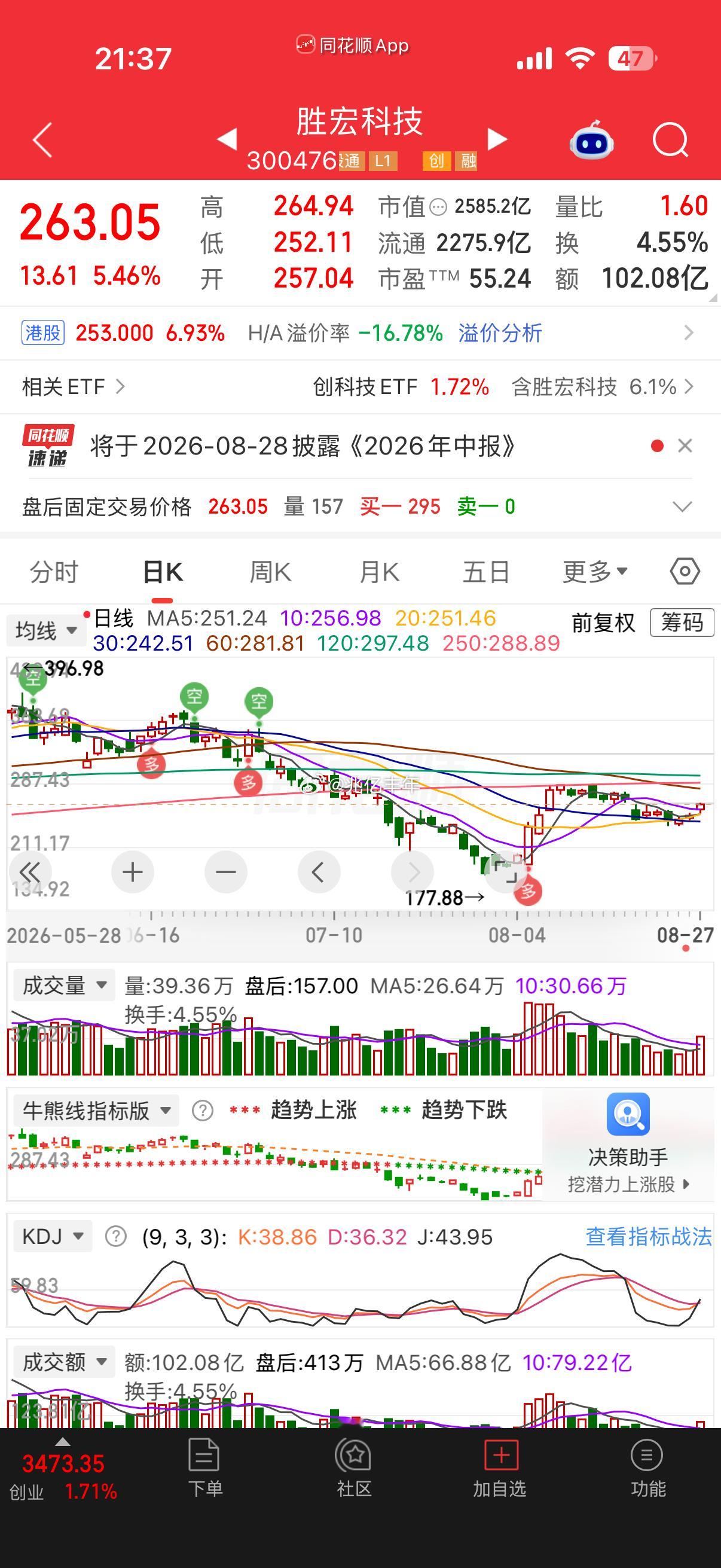 胜宏科技2026年半年度报告，实现营业收入116.29亿元，同比增长28.77%