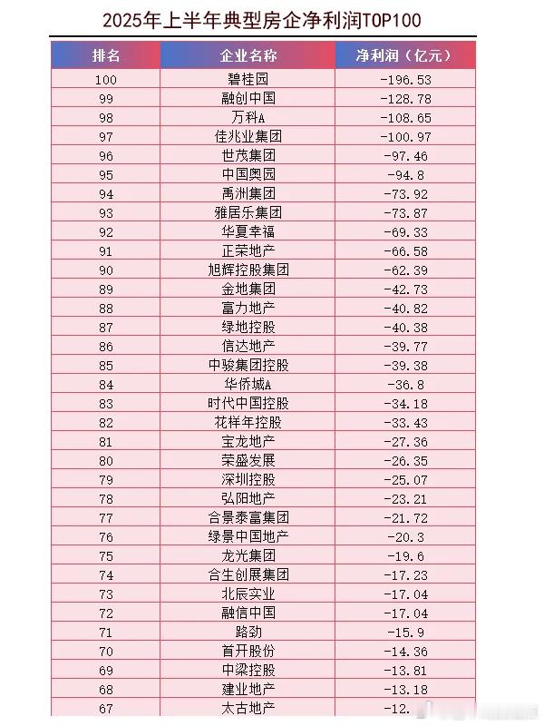 分享图片 ​​​