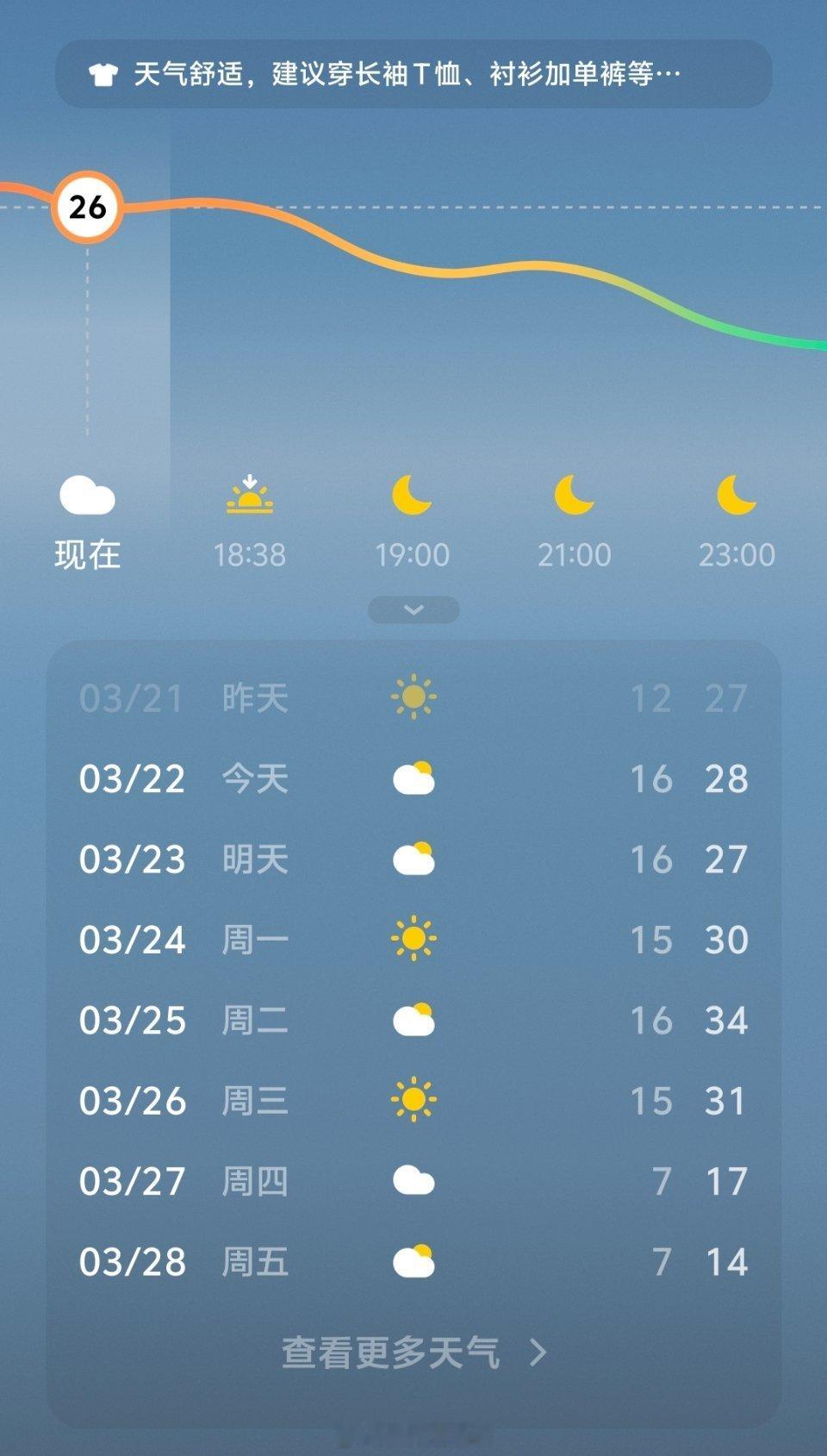 下周可能更热我是做梦都没敢想郑州能在3月份体验到34度的天气……我一定是没睡醒了