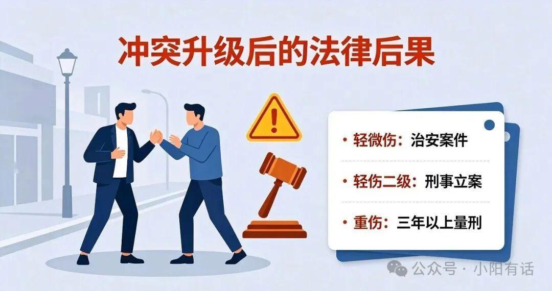 轻伤二级已经很严重了调查组通报杭州酒局事件 ⭐️轻伤二级是刑事犯罪的入罪门槛，虽