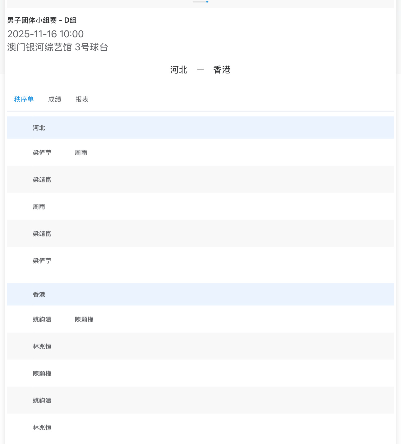 第十五届全运会乒乓球男子团体小组赛 - D组2025-11-16 10:00 3