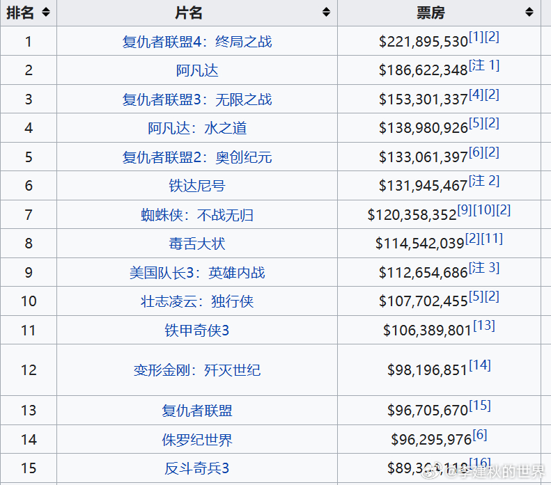 地方比较小的要在地方比较大的地方找市场，但是要保住本土的份额。像香港台湾都是，韩