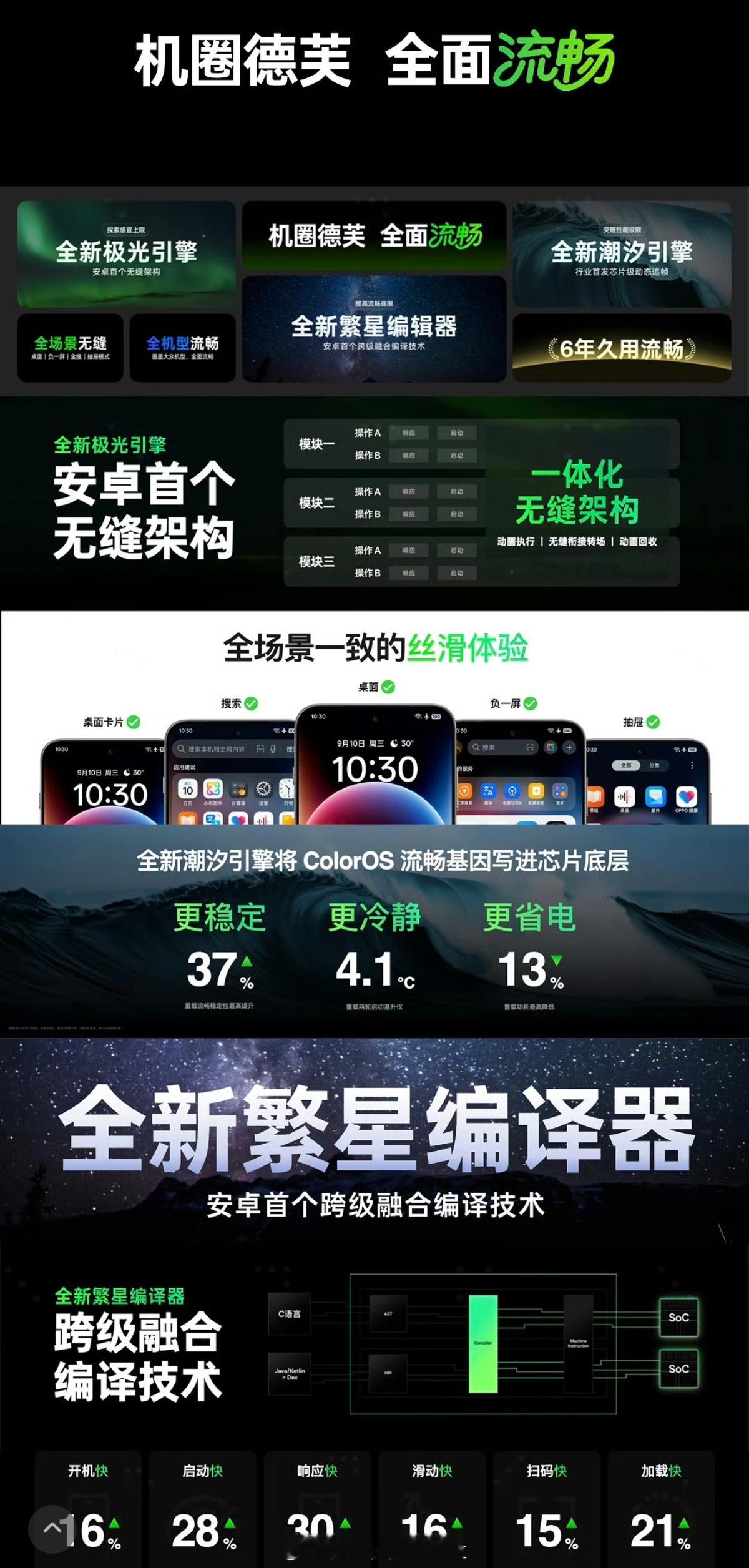 ColorOS16机圈德芙搭载ColorOS16的oppo Find X9 Pr