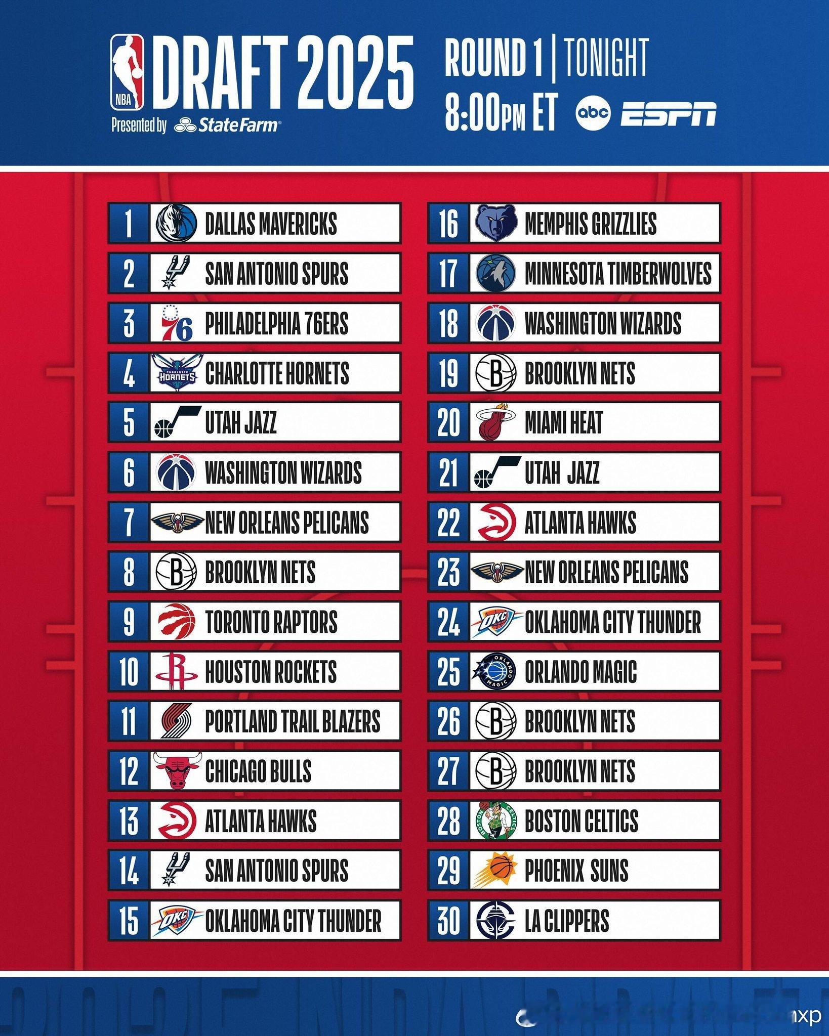 NBA官方公布首轮选秀顺位表，休斯顿仍官方持有10号签（实际将归菲尼克斯），亚特