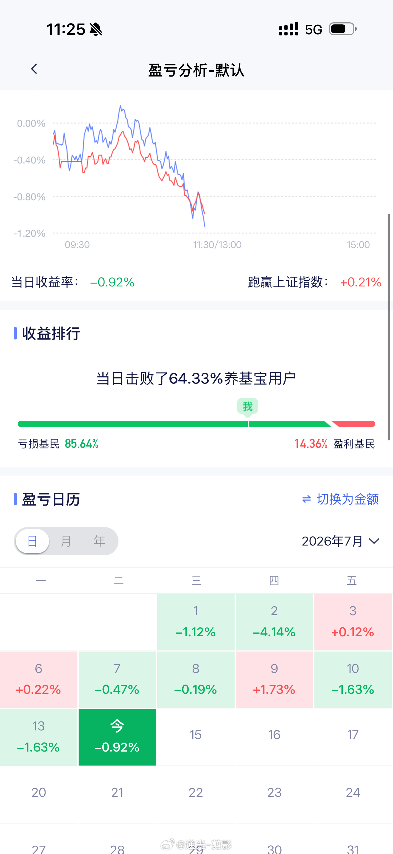 我请问呢，7月份到底是怎么了 
