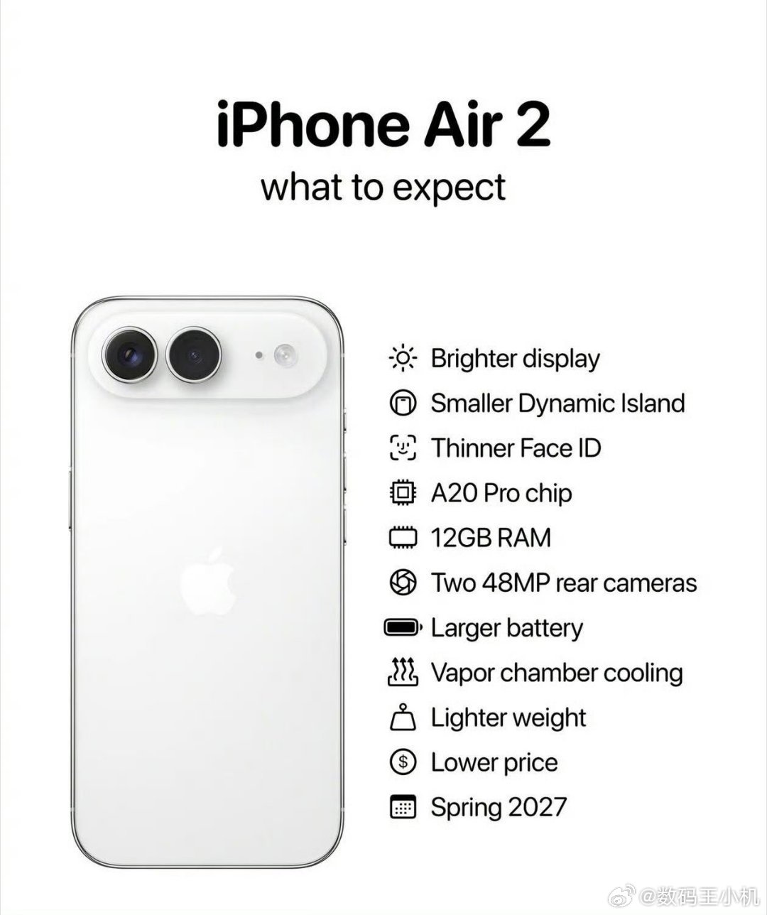 iPhoneAir2爆料汇总我觉得如果升级了双摄加入广角，还有续航提升那再卖80