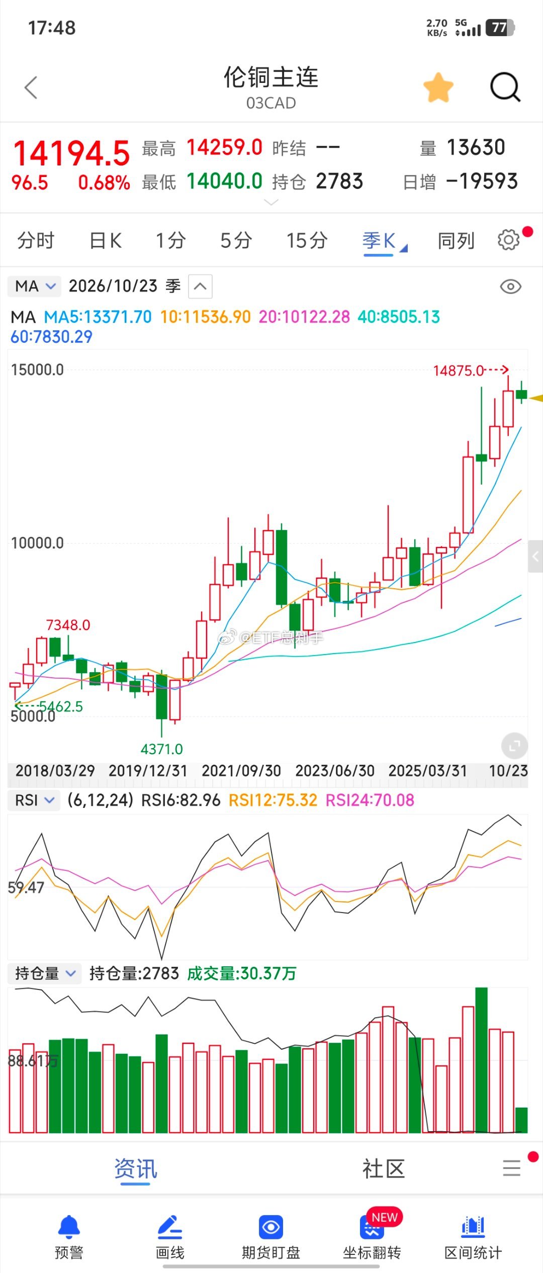 撇开估值不谈，环比-6%，至少都是符合预期的，三季度的开采成本和商品价格摆在那里