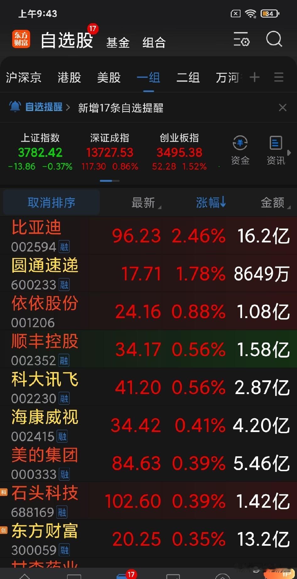 小登批量腰斩下来，市场在冷静，价值投资在回归，被误会和低估的老登正在重新发威。
