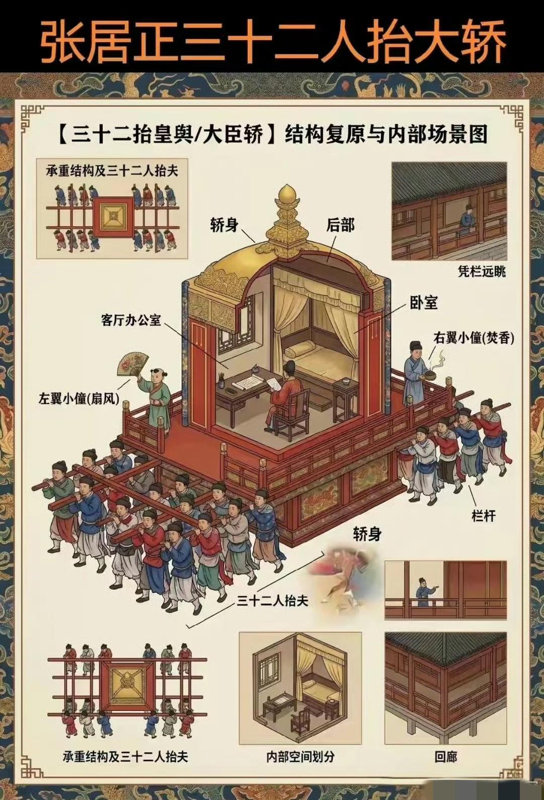 张居正这顶传说中的三十二人大轿，看着真的震撼。

像个会移动的小官邸，有客厅有卧