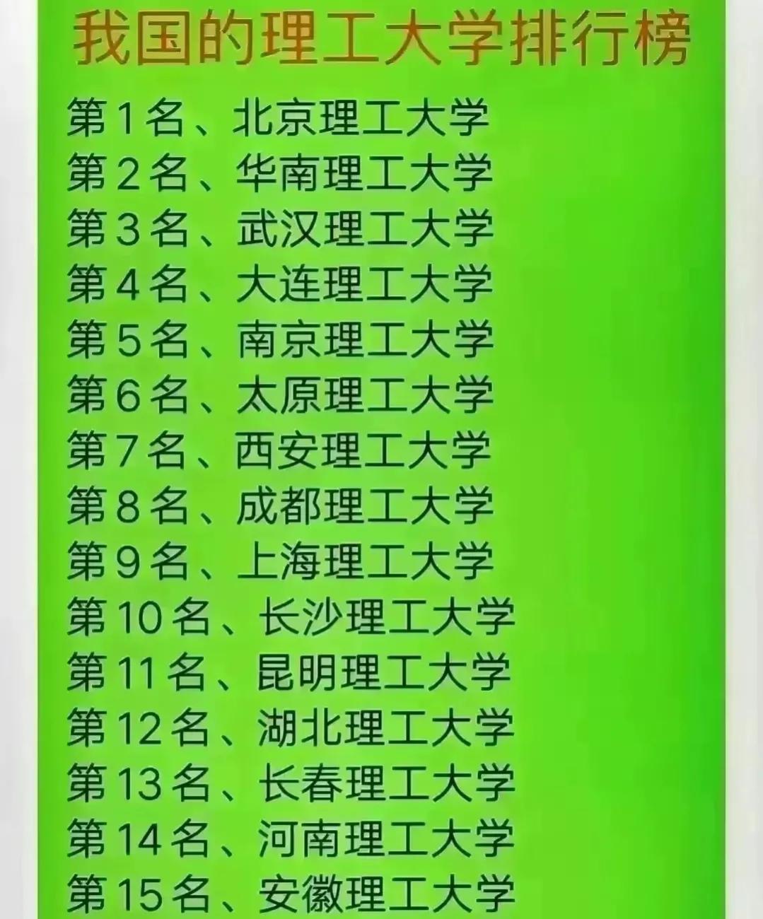 这是我国顶尖的15所理工高校
武汉理工大学领先南京理工大学，西安理工大学第7，河