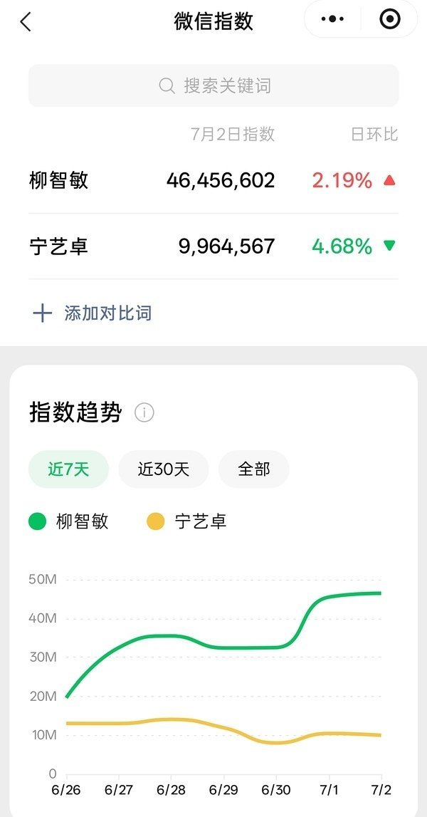 唉绿卡 