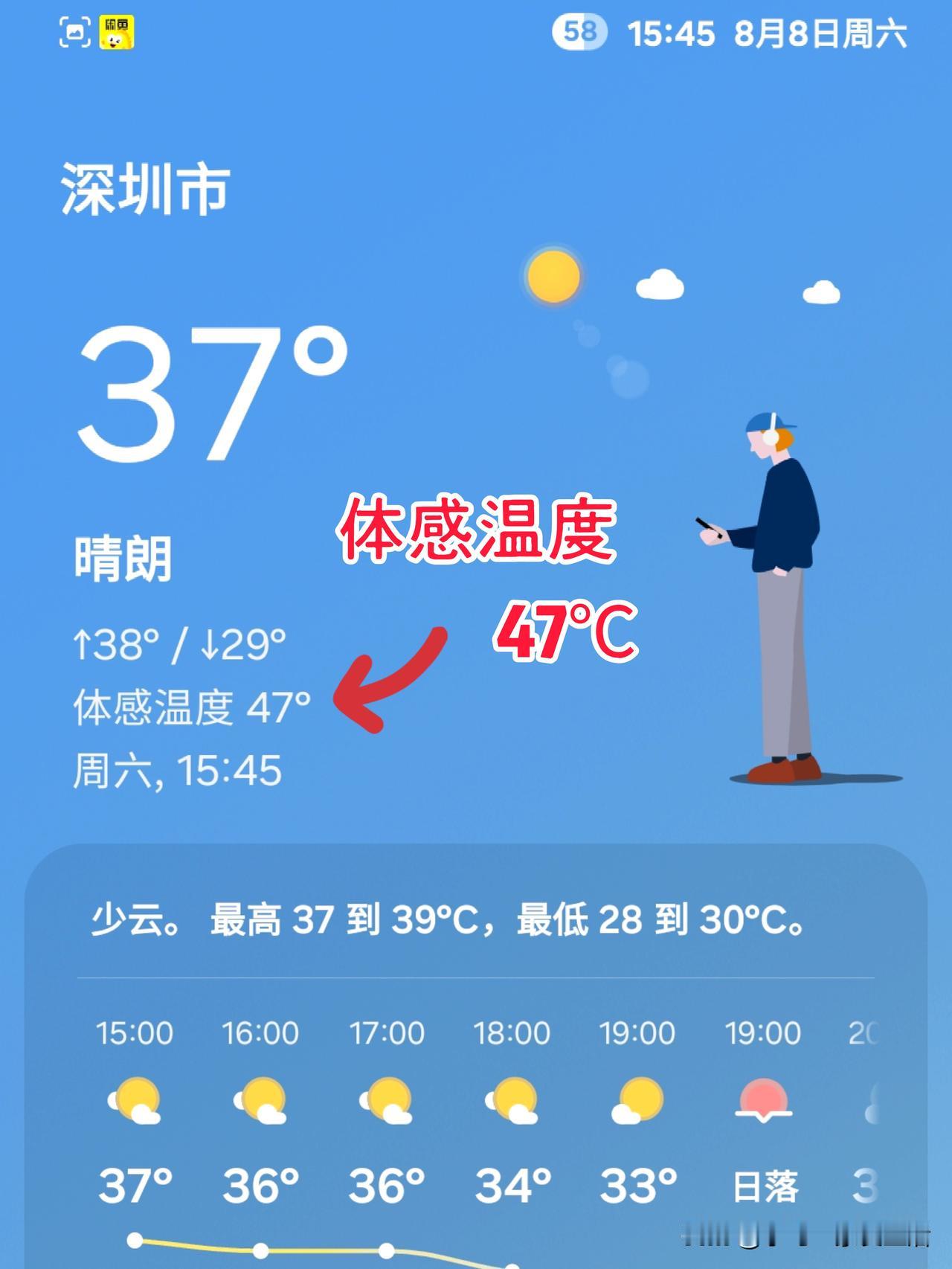 这两天真热！今天深圳气温37℃，体感温度达到了47℃（见手机截图）。出门像被火烤
