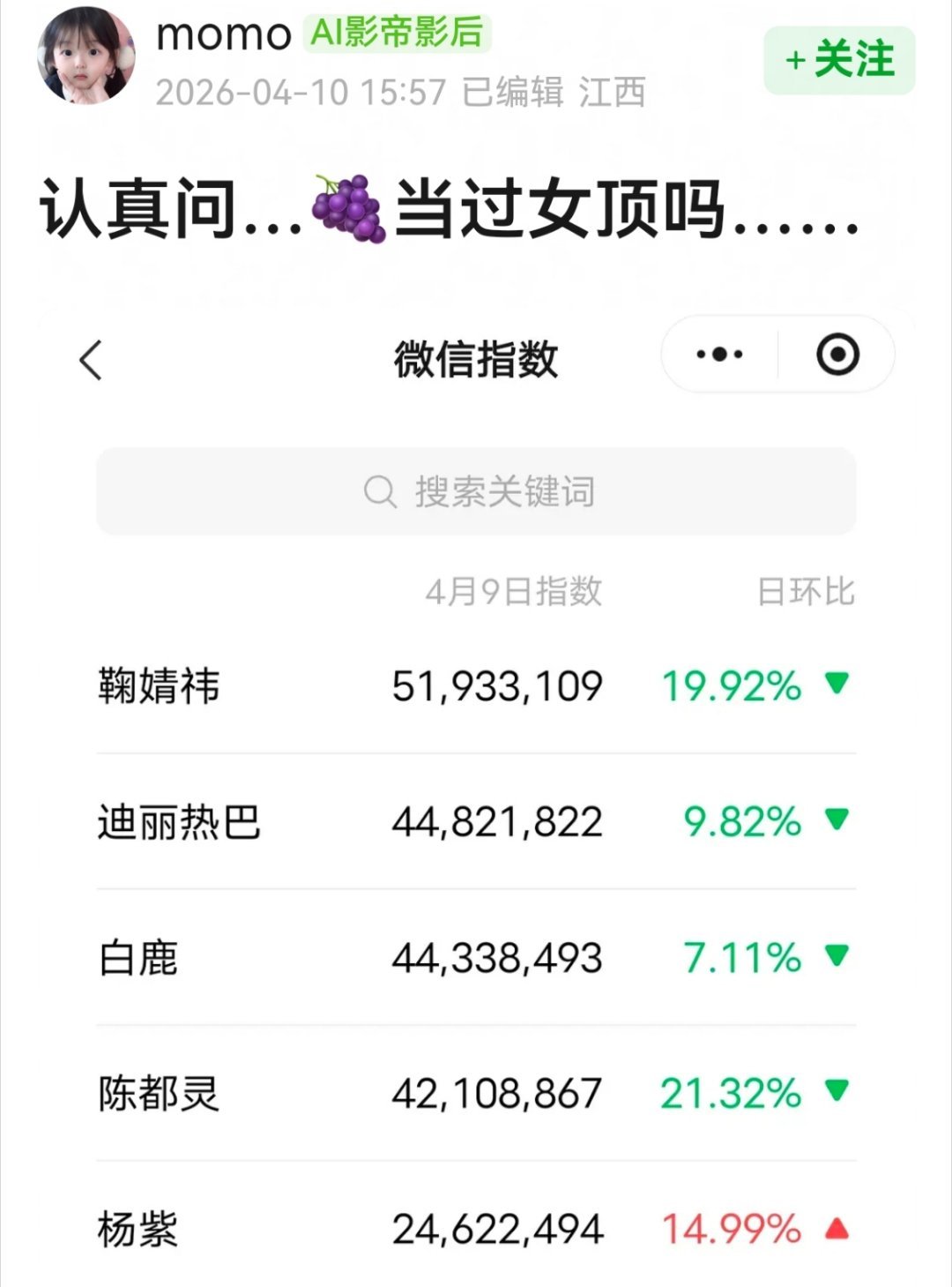 大众女顶封的是杨幂杨颖赵丽颖迪丽热巴，杨紫一般都是吹演技那一挂的