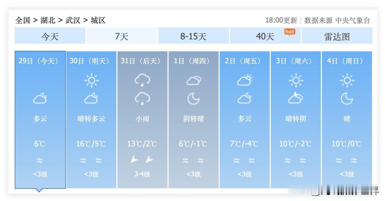 有点可怜啊！12月31日，湖北省武汉市，小雨，没有雨夹雪，没有雪花，不会下雪……