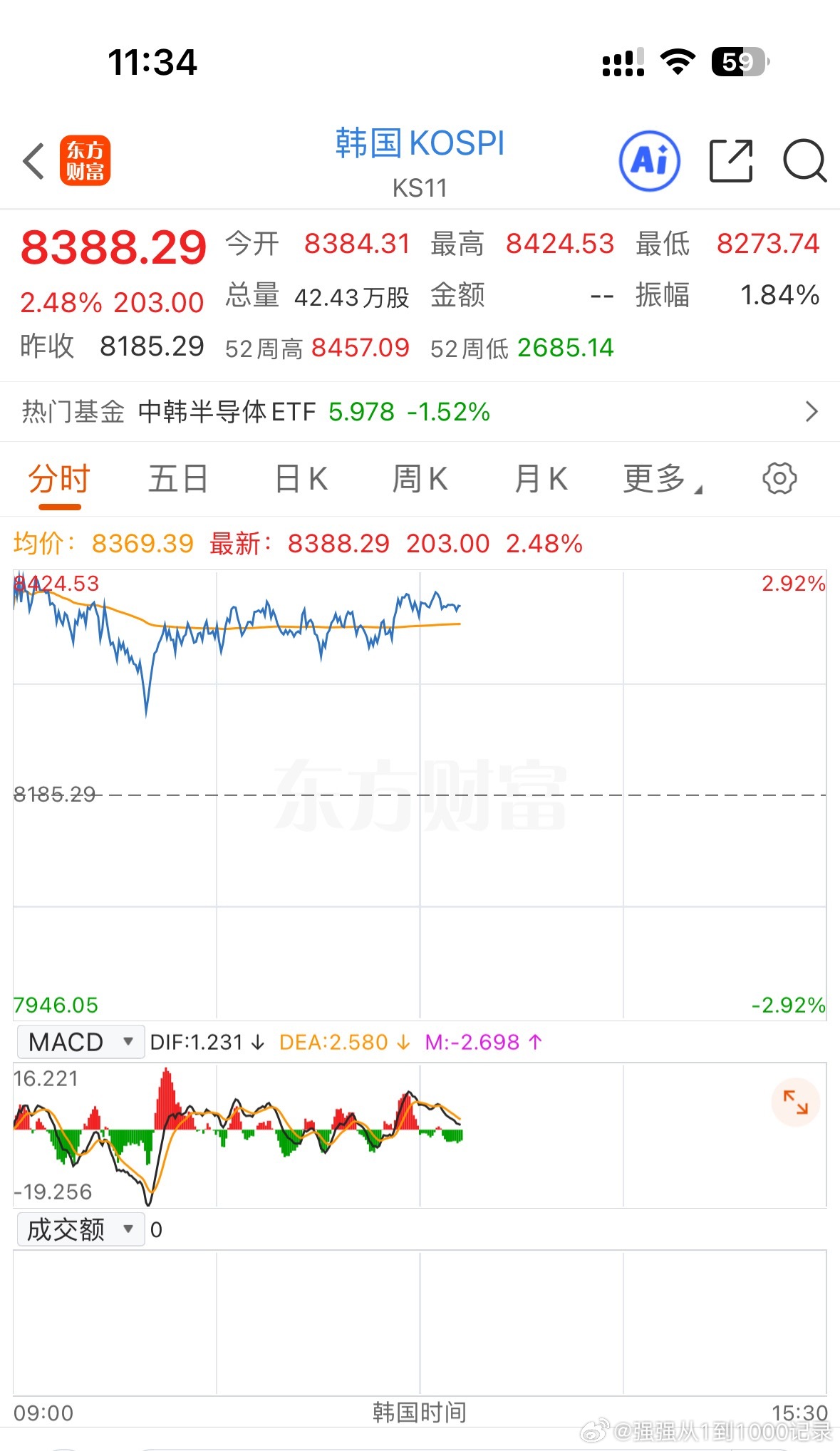分享图片 