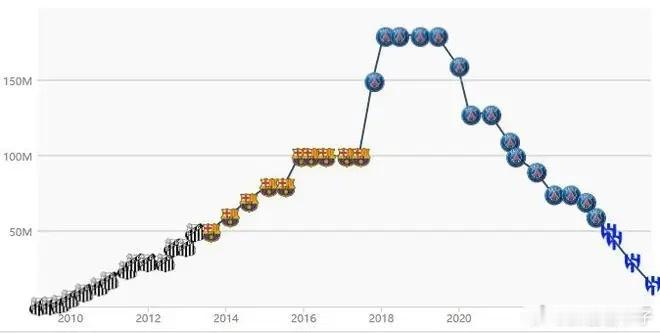 曾创2.22亿转会纪录，如今身价缩水至1500万：内马尔的职业生涯急转直下德天空