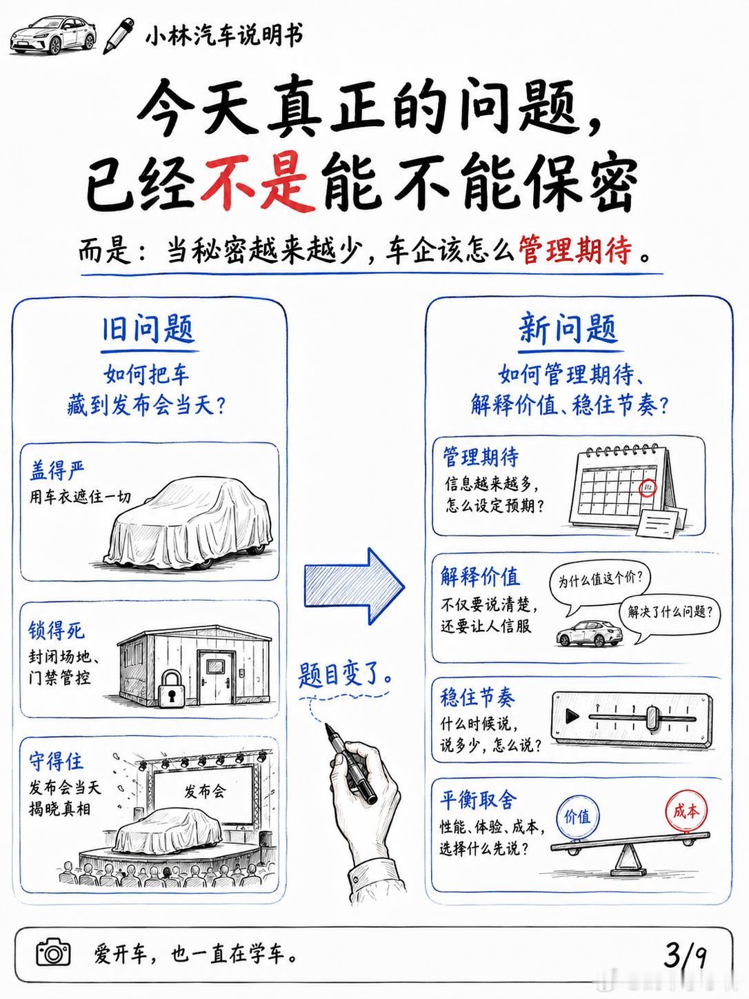 新车越来越藏不住，车企还该藏什么？当神秘感越来越稀缺，产品力本身，就会成为最后一