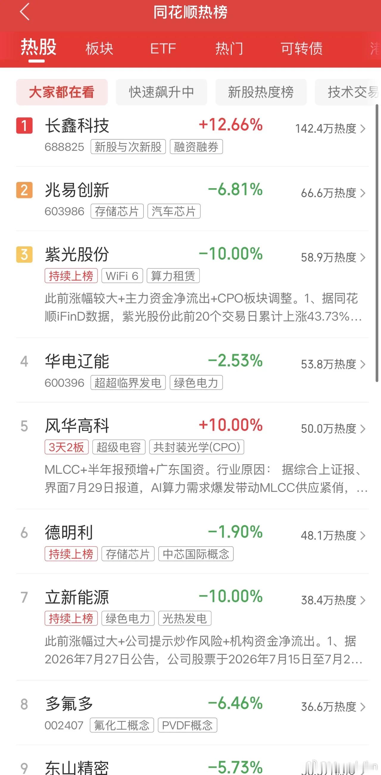 2026年7月29日，各大股吧前十热股:淘股吧: 1.艾艾精工 2.一鸣食品 3