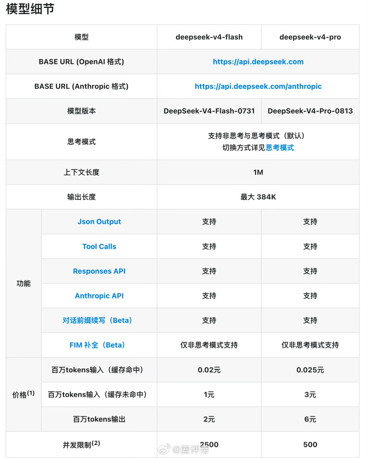 DeepSeekV4Pro正式版1.6万亿总参数，49B激活参数，百万token