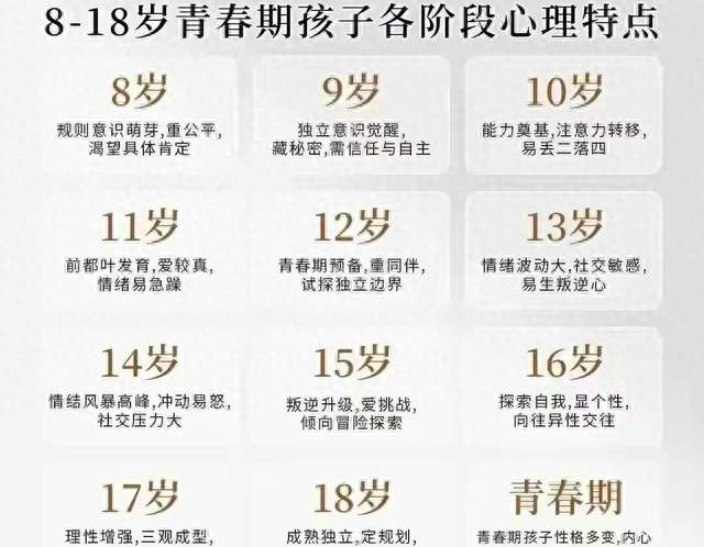 人民日报：8-18岁孩子心理对照表，家长一定要收好