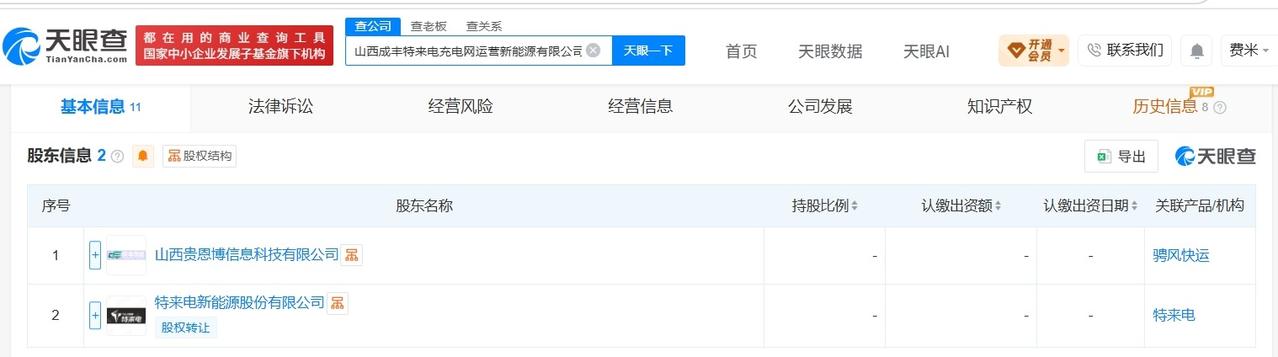 特来电等在山西成立新充电网运营公司 注册资本2000万
天眼查App显示，近日，