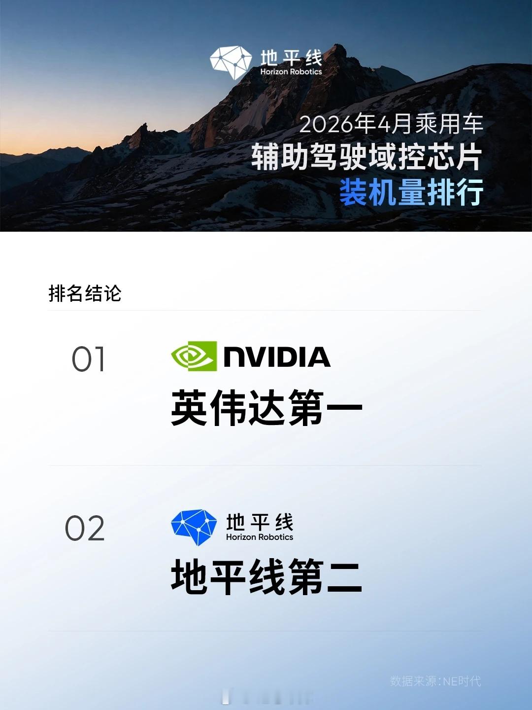 4 月国内乘用车辅助驾驶域控芯片装机总量达 60 万套，英伟达以超 30 万套的